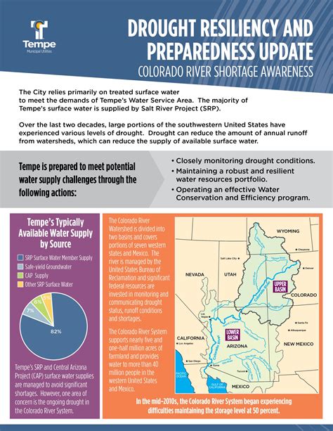 tempe water bill|Water Utilities Division .